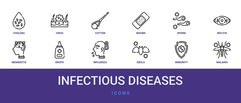 Set of 12 outline web Infectious Diseases icons such as malaria, immunity, ebola, influenza, drops, meningitis, red eye vector icons for report, presentation, diagram, web design, mobile app