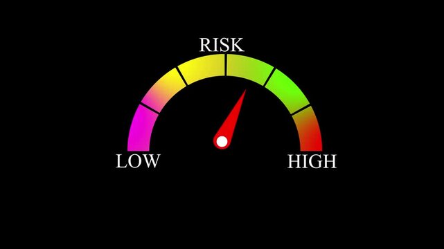 Dynamic risk assessment gauge animation moving needle from low to risk, business decision metaphor risk management