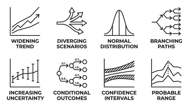 Future scenarios and probability with branching paths and increasing uncertainty.