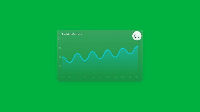 animated green interface panel with rising wave graph for financial analysis, business performance