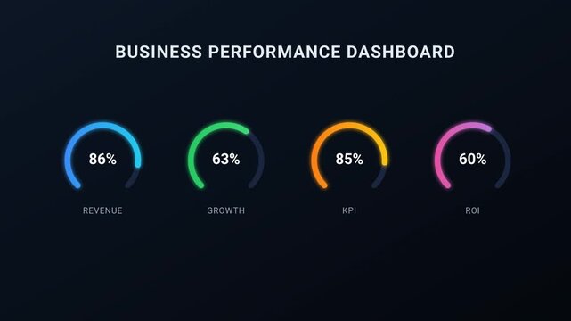 Corporate KPI Dashboard Radial Gauge Animation Business Performance Motion