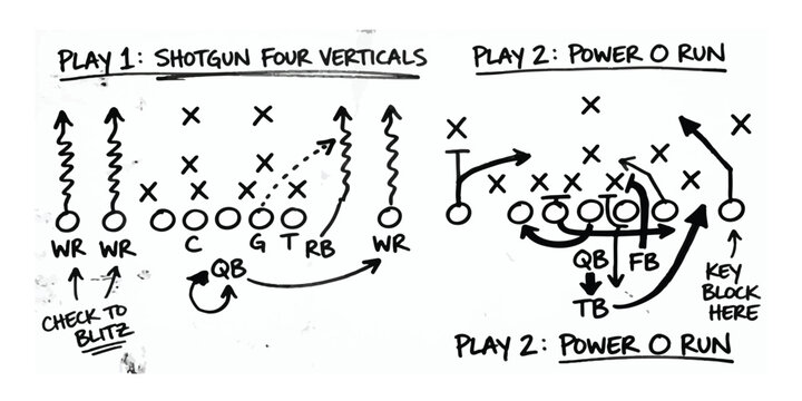 American football tactical diagrams for shotgun verticals and power run plays with football playbook strategy coaching offensive planning
