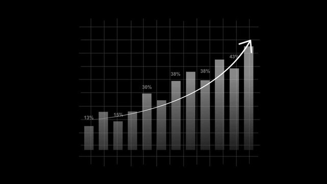 Concept of the relationship between an high profits, Cost benefit analysis of enterprises, Enterprise returns, Comparison of profits and costs to plan business improvements. 4k animation.