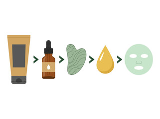 Skincare Routine Steps Infographic with Gua Sha, Serum, and Sheet Mask Vector Illustration