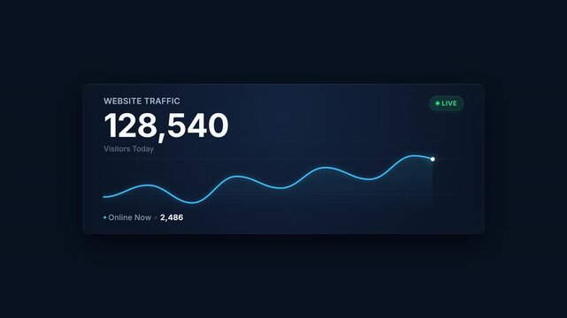 Animated website traffic analytics with moving line chart and visitor statistics. Great for digital marketing, SEO reports, dashboards, and business presentations.
