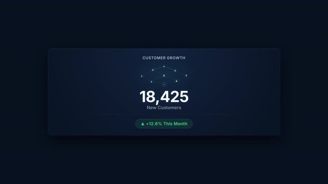 Animated customer growth widget with user counter and avatar icons. Perfect for CRM, marketing, business analytics, startup dashboards, and corporate presentations.
