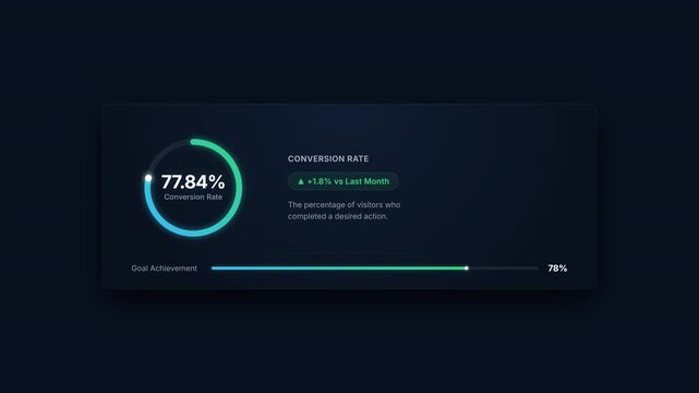 Animated circular conversion rate indicator with smooth progress animation and percentage counter. Ideal for KPI dashboards, analytics, marketing, and SaaS presentations.
