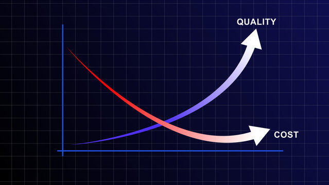 Cost versus quality graph with arrows vector illustration on dark blue grid background
