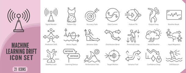 Machine learning drift icon set for data science and ai model monitoring © VECTOR BUNDLE
