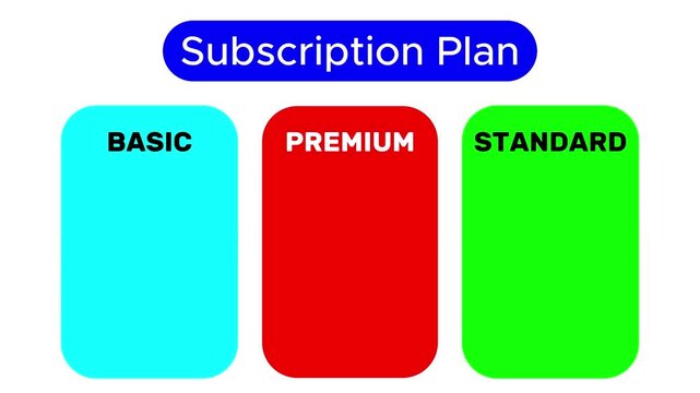 Comparing subscription plans on a smartphone and laptop, choosing premium services with digital pricing options,4k quality animation video