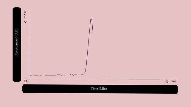 A graphical illustration of difference between a good peak and a splitted peak on redish background