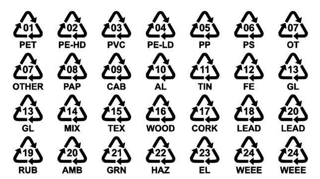 Recycling icons set with material codes featuring plastic, paper, glass, metal, and organic symbols with universal recycling symbols and arrows