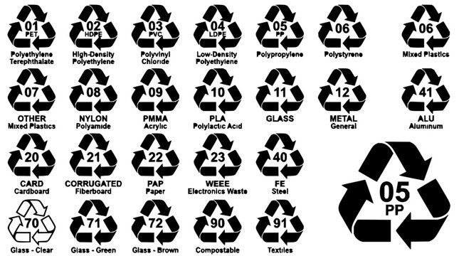 Recycling symbols set with material codes featuring plastic PET, paper, glass, metal, and organic with numerical labels and universal recycling icons