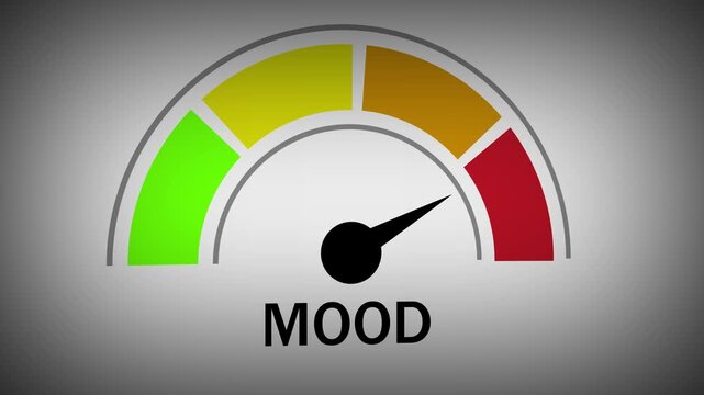 Dynamic mood gauge meter animation featuring a moving needle swinging across a colorful scale from green to red, representing emotional states, customer satisfaction, or psychological well-being