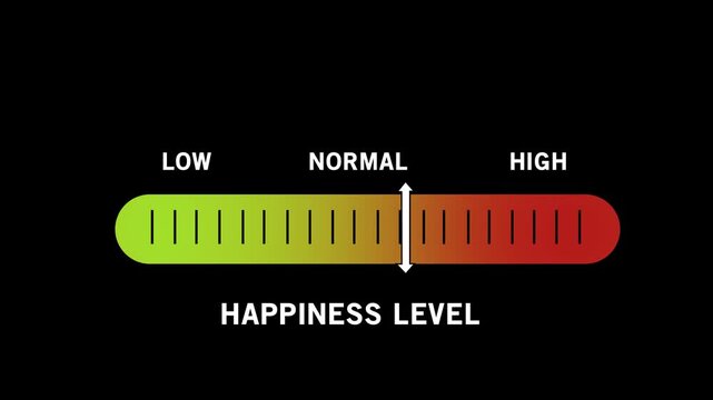 Dynamic happiness level gauge animation featuring a moving indicator sliding from low to on a colorful gradient scale for psychological assessment, emotional tracking, and mental health data