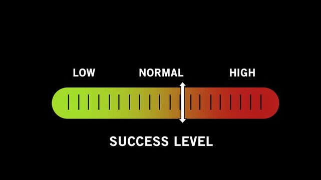 Dynamic success level indicator bar animation featuring a moving slider transitioning from low to performance metrics for corporate business presentations, data analytics, and growth strategy reports
