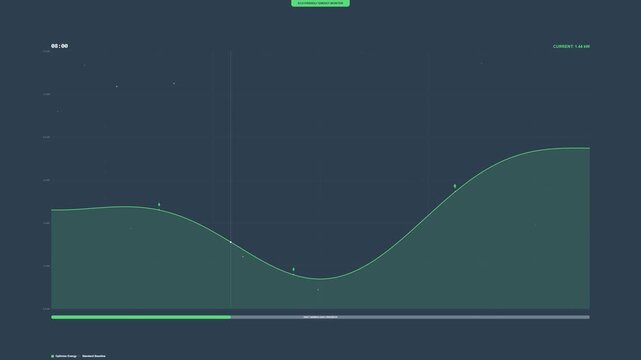 Eco Friendly Smart Home Energy Monitor Display