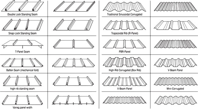 Metal roofing panel profiles and seam types technical chart for construction and architectural design vector illustration