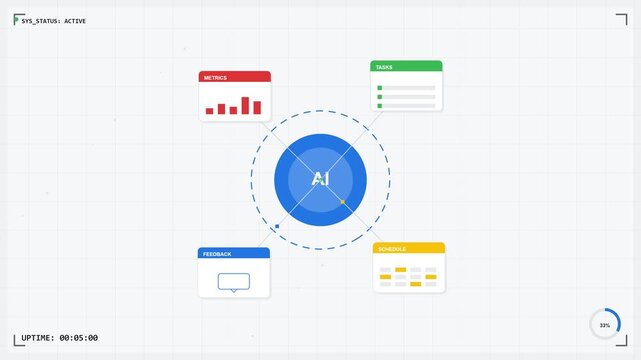Artificial Intelligence Centralized Dashboard Interface with Data Visualization
