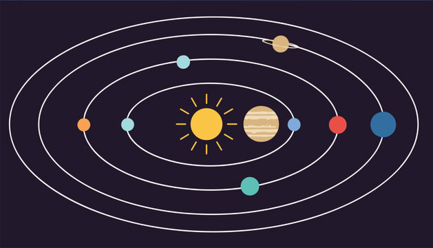 Stylized model of the solar system showing eight planets in their orbits around a central glowing yellow sun, against dark space.