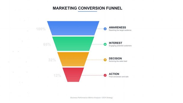 Marketing conversion funnel infographic, business sales funnel with awareness interest decision and action stages, colorful data visualization