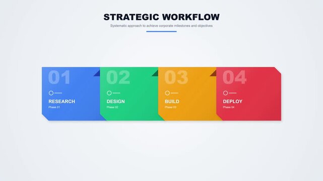 Animated Strategic Workflow Presentation Template with Four Steps Infographic.