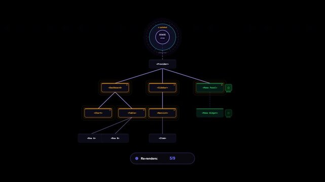 Agentic Ai React Loop Animation Complex hierarchical tree structure diagram of interconnected software architecture for system development visualization. Ideal for tech presentations and reports.
