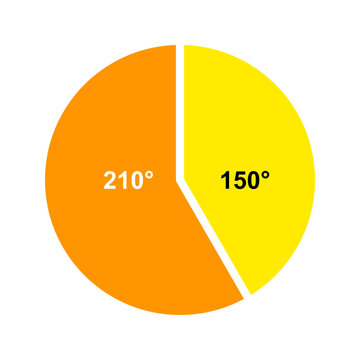 Vector pie chart angle diagram showing 150 degree sector and 210 degree reflex angle. Flat math education infographic graphic for school, geometry lesson, presentation, and study material.