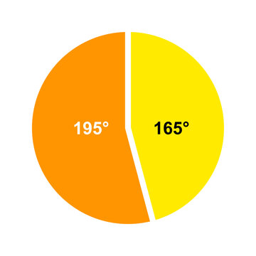 Vector pie chart angle diagram showing 165 degree sector and 195 degree reflex angle. Flat math education infographic graphic for school, geometry lesson, presentation, and study material.