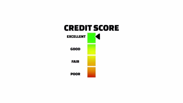 credit score vertical indicator scale animation with financial rating display.