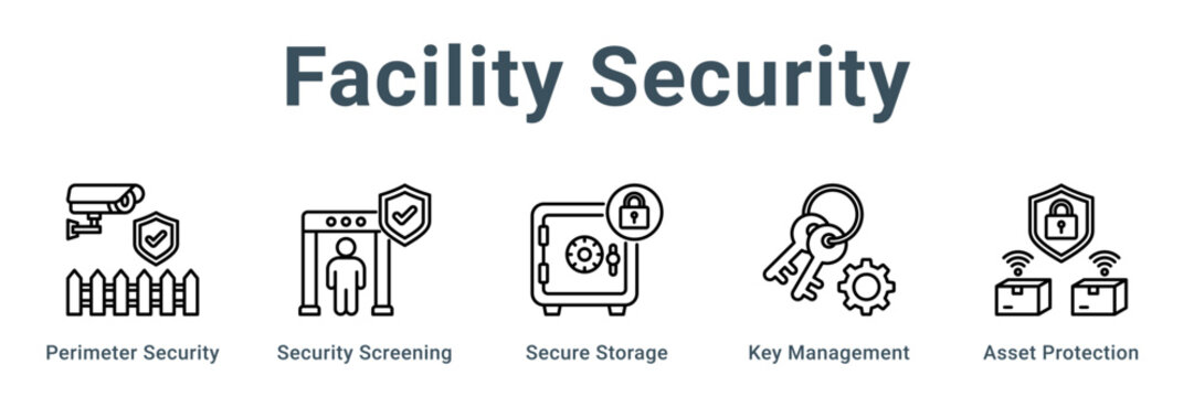 Facility Security web banner icon vector illustration concept, Perimeter Security, Security Screening, Secure Storage, Key Management, Asset Protectio