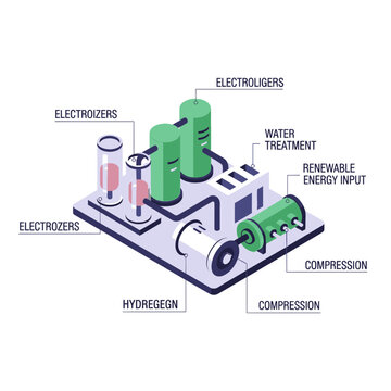 Isometric Green Hydrogen Production Plant Infographic