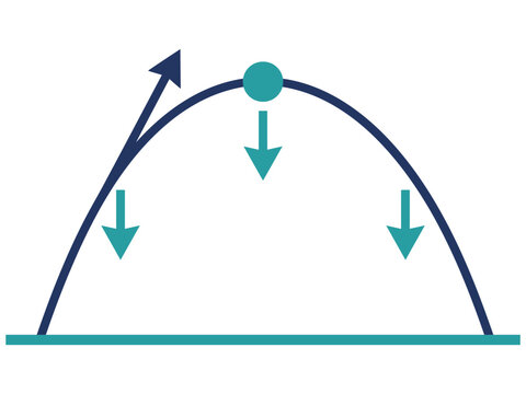 Physical diagram of projectile motion trajectory and gravity forces with trajectory projectile parabola mechanics velocity acceleration movement technical education learning experiment