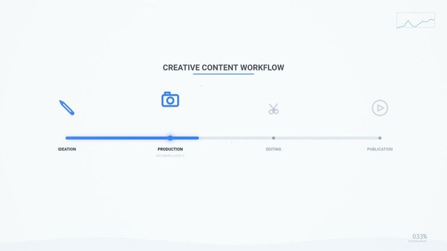 Optimized Creative Content Production Workflow Pipeline Visualization