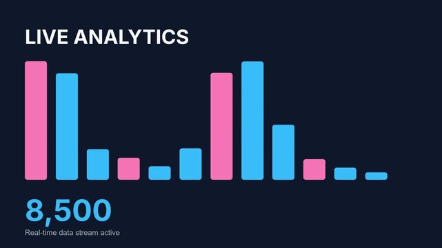 Live analytics graph, dynamic data visualization with changing bar chart and numeric updates, business dashboard, symbolizing real-time statistics and performance tracking