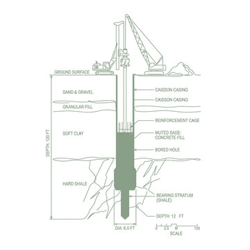 Technical cross-section diagram of geological caisson drilling