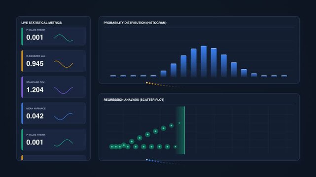 Data visualization with statistical metrics dashboard