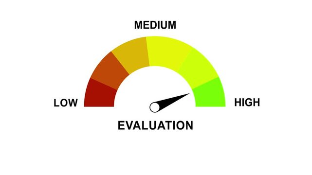 Dynamic performance evaluation gauge meter animation showing progress from low to levels with smooth needle movement for business analytics, corporate kpi tracking, and data visualization