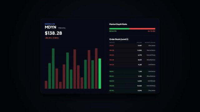 Financial Stock Trading Interface Screen featuring Bearish Red Candlestick Chart, Negative Price Ticker, Market Depth Ratio Data, and Order Book for Investment App.