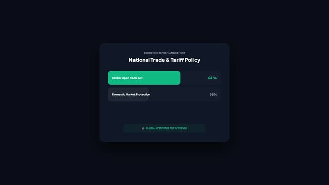 Dark Mode Online Voting Interface UI Animation Displaying Policy Amendment Choice, Secure Ballot Submission, and Live Percentage Chart Results for Economic Survey.
