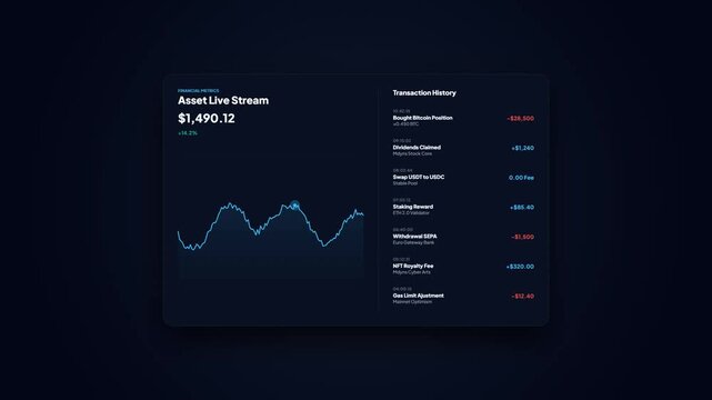 Asset Live Stream Crypto Financial Dashboard Widget with Moving Line Graph Wave Chart and Cryptocurrency Transaction History Feed Animation