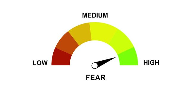 Dynamic fear gauge meter animation showing fluctuating levels from low to risk assessment concept for financial market volatility, psychological analysis, and emotional stress monitoring data
