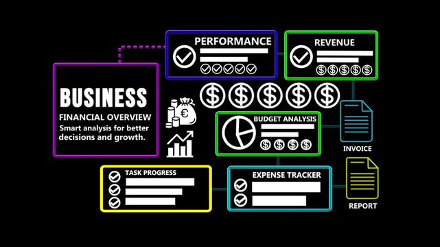 Business  Infographic with Financial Analytics Revenue Performance Budget Analysis and Expense Tracking Motion Graphics 4K