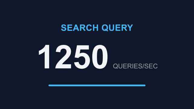 Dynamic search query data visualization, displaying 625 to 1250 queries per second, with a loading bar, symbolizing data processing and technology