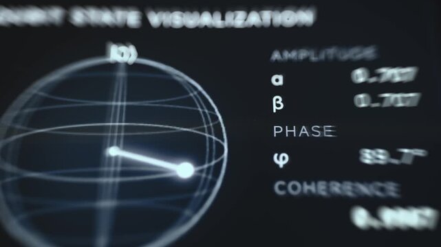 Qubit State Visualization With Amplitude Phase And Coherence Readouts