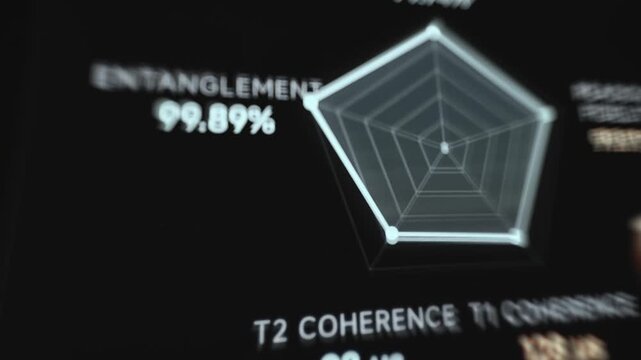 Radar Chart Of Quantum Performance Metrics With Gate Fidelity And Entanglement Values