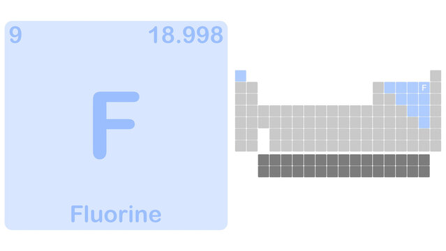 Illustrazione grafica di Tabella periodica degli elementi con evidenza dell'elemento chimico Fluoro - Simbolo F
