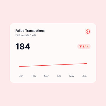 Failed Transactions Dashboard Widget UI Card Analytics Template