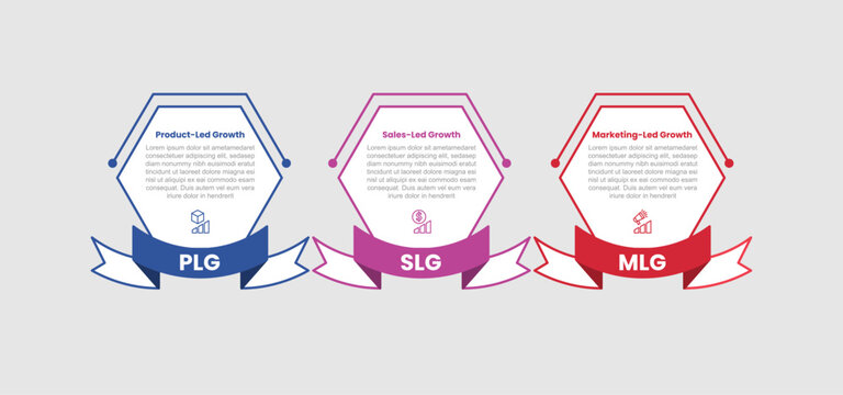 PLG SLG and MLG marketing growth sales infographic template with hexagon container with ribbon footer bottom badge with 3 points information flat style