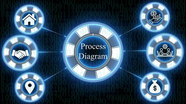 Digital process diagram concept featuring glowing blue circular connected to a central hub with binary code background in a dark environment